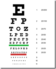 eyechart